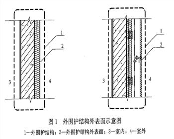 3月1日起，外墻面層均計(jì)入建筑面積！